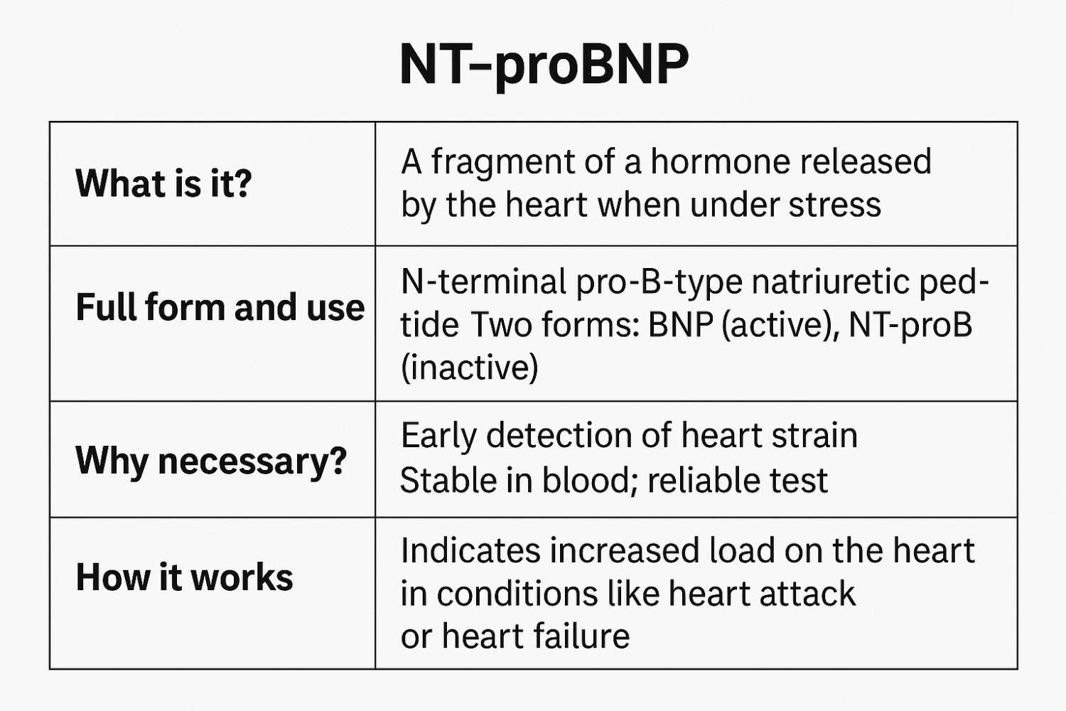 NT-proBNP : A Vital Test for Your Heart Health